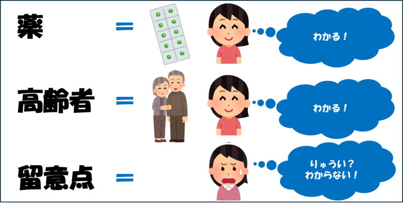 漢字から得られる情報を100%引き出すための準備が出来ていない